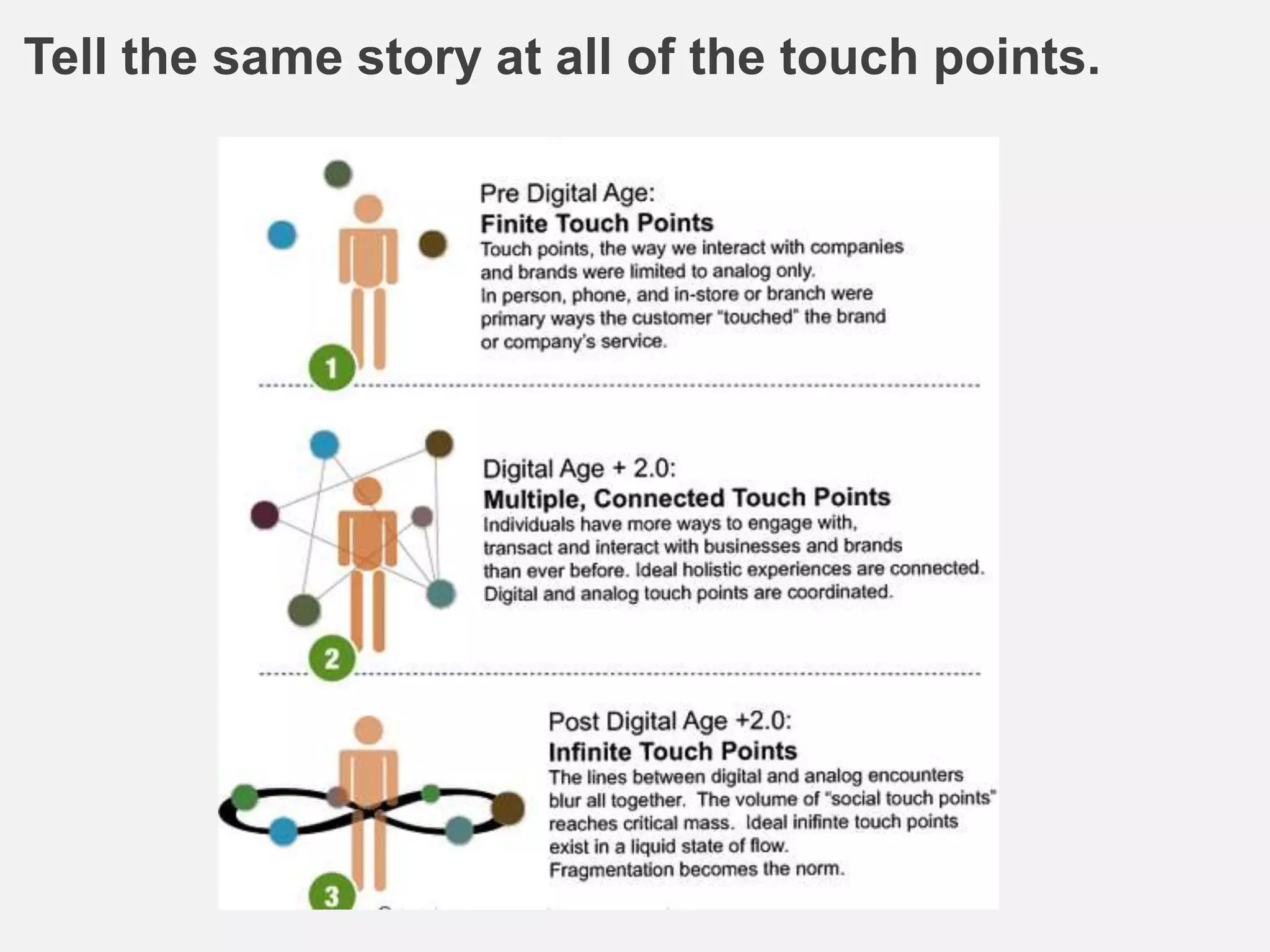Tell the same story at all of the touch points.
 
