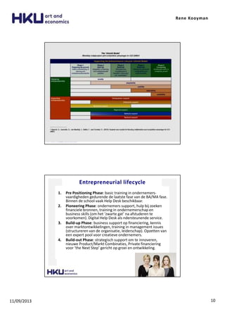 Rene Kooyman
11/09/2013 10
Entrepreneurial lifecycle
1. Pre Positioning Phase: basic training in ondernemers-
vaardigheden gedurende de laatste fase van de BA/MA fase.
Binnen de school vaak Help Desk beschikbaar.
2. Pioneering Phase: ondernemers support, hulp bij zoeken
financiele bronnen, training in ondernemerschap en
business skills (om het ‘zwarte gat’ na afstuderen te
voorkomen). Digital Help Desk als ndersteunende service.
3. Build-up Phase: business support op financiering, kennis
over marktontwikkelingen, training in management issues
(structureren van de organisatie, leiderschap). Opzetten van
een expert pool voor creatieve ondernemers.
4. Build-out Phase: strategisch support om te innoveren,
nieuwe Product/Markt Combinaties, Private financiering
voor ‘the Next Step’ gericht op groei en ontwikkeling.
 