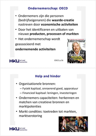 KŶĚĞƌŶĞŵĞƌƐĐŚĂƉ͗ K
‡ KŶĚĞƌŶĞŵĞƌƐ ǌŝũŶ ĚŝĞ ƉĞƌƐŽŶĞŶ
;ďĞĚƌŝũĨƐĞŝŐĞŶĂƌĞŶͿ ĚŝĞ ǁĂĂƌĚĞͲĐƌĞĂƚŝĞ
ŶĂƐƚƌĞǀĞŶ ĚŽŽƌ ĞĐŽŶŽŵŝƐĐŚĞ ĂĐƚŝǀŝƚĞŝƚĞŶ
‡ ŽŽƌ ŚĞƚ ŝĚĞŶƚŝĨŝĐĞƌĞŶ ĞŶ ƵŝƚďĂƚĞŶ ǀĂŶ
ŶŝĞƵǁĞ ƉƌŽĚƵĐƚĞŶ͕ ƉƌŽĐĞƐƐĞŶ ŽĨ ŵĂƌŬƚĞŶ
‡ ,Ğƚ ŽŶĚĞƌŶĞŵĞƌƐĐŚĂƉ ǁŽƌĚƚ
ŐĞĂƐƐŽĐŝĞĞƌĚ ŵĞƚ
ŽŶĚĞƌŶĞŵĞŶĚĞ ĂĐƚŝǀŝƚĞŝƚĞŶ
/ Ɖ ϱϲ
,ĞůƉ ĂŶĚ ŚŝŶĚĞƌ
‡ KƌŐĂŶŝƐĂƚŝŽŶĞůĞ ďƌŽŶŶĞŶ͗
± &ǇƐŝĞŬ ŬĂƉŝƚĂĂů͕ ŽŶƌŽĞƌĞŶĚ ŐŽĞĚ͕ ĂƉƉĂƌĂƚƵƵƌ
± &ŝŶĂŶĐŝĞĞů ŬĂƉŝƚĂĂů͗ ůĞŶŝŶŐĞŶ͕ ŝŶǀĞƐƚĞƌŝŶŐĞŶ
‡ KŶĚĞƌŶĞŵĞƌƐ ĐĂƉĂĐŝƚĞŝƚĞŶ͗ ŚĞƌŬĞŶŶĞŶ ĞŶ
ŵĂƚĐŚĞŶ ǀĂŶ ĐƌĞĂƚŝĞǀĞ ďƌŽŶŶĞŶ ĞŶ
ŵĂƌŬƚƉŽƚĞŶƚŝĞƐ
‡ DĂƌŬƚ ĐŽŶĚŝƚŝĞƐ͗ ƚŽĞƚƌĞĚĞŶ ƚŽƚ ŵĂƌŬƚĞŶ͕
ŵĂƌŬƚǀĞƌƐƚŽƌŝŶŐ
 