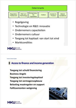 ĞƚĞƌŵŝŶĂŶƚĞŶ
‡ ZĞŐĞůŐĞǀŝŶŐ
‡ dĞĐŚŶŽůŽŐŝĞ ĞŶ ZΘ ͗ ŝŶŶŽǀĂƚŝĞ
‡ KŶĚĞƌŶĞŵĞƌƐ ĐĂƉĂĐŝƚĞŝƚĞŶ
‡ KŶĚĞƌŶĞŵĞƌƐ ĐƵůƚƵƵƌ
‡ dŽĞŐĂŶŐ ƚŽƚ ŬĂƉŝƚĂĂů͗ ǀĂŶ ƐƚĂƌƚ ƚŽƚ ĞŝŶĚ
‡ DĂƌŬƚĐŽŶĚŝƚŝĞƐ
dŽĞŐĂŶŐ ƚŽƚ ƐĐŚƵůĚ ĨŝŶĂŶĐŝĞƌŝŶŐ
ƵƐŝŶĞƐƐ ŶŐĞůƐ
dŽĞŐĂŶŐ ƚŽƚ ŝŶǀĞƐƚĞƌŝŶŐƐŬĂƉŝƚĂĂů
dŽĞŐĂŶŐ ƚŽƚ ǀĞƌŵŽŐĞŶƐŽƉďŽƵǁ
ĞůĂƐƚŝŶŐ ŵĂĂƚƌĞŐĞůĞŶ ĞŶ ƐƵƉƉŽƌƚ
&ĂŝůůŝƐƐĞŵĞŶƚĞŶ ǁĞƚŐĞǀŝŶŐ
ĐĐĞƐƐƚŽĨŝŶĂŶĐĞĂŶĚŝŶĐŽŵĞŐĞŶĞƌĂƚŝŽŶ
……‡•• –‘ ‡–—”‡ ƒ’‹–ƒŽ
 