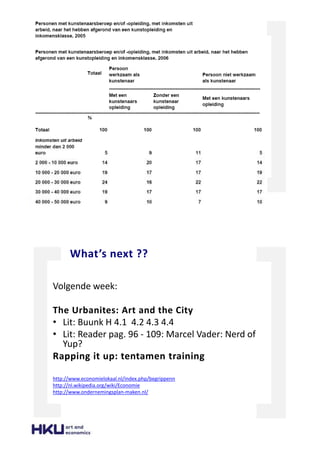 What’s next ??
Volgende week:
The Urbanites: Art and the City
• Lit: Buunk H 4.1 4.2 4.3 4.4
• Lit: Reader pag. 96 - 109: Marcel Vader: Nerd of
Yup?
Rapping it up: tentamen training
http://www.economielokaal.nl/index.php/begrippenn
http://nl.wikipedia.org/wiki/Economie
http://www.ondernemingsplan-maken.nl/
 