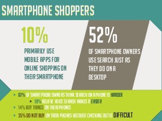 Smartphone Shoppers

10%
primarily use
mobile apps for
online shopping on
their smartphone

52%
of smartphone owners
use s...
