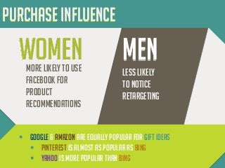 Purchase Influence

women
More likely to use
Facebook for
product
recommendations

Men
Less likely
to notice
retargeting

...