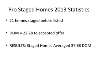 Pro Staged Homes 2013 Statistics
• 21 homes staged before listed
• DOM = 22.28 to accepted offer
• RESULTS: Staged Homes Averaged 37.68 DOM
 