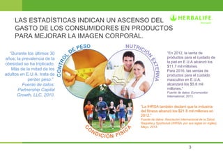 LAS ESTADÍSTICAS INDICAN UN ASCENSO DEL
GASTO DE LOS CONSUMIDORES EN PRODUCTOS
PARA MEJORAR LA IMAGEN CORPORAL.
“Durante los últimos 30
años, la prevalencia de la
obesidad se ha triplicado.
Más de la mitad de los
adultos en E.U.A. trata de
perder peso.”
Fuente de datos:
Partnership Capital
Growth, LLC, 2010.

“En 2012, la venta de
productos para el cuidado de
la piel en E.U.A alcanzó los
$11.7 mil millones.
Para 2016, las ventas de
productos para el cuidado
masculino en E.U.A.
alcanzará los $5.8 mil
millones.”
Fuente de datos: Euromonitor
International, 2013.

“La IHRSA también declaró que la industria
del fitness alcanzó los $21.8 mil millones en
2012.”
Fuente de datos: Asociación Internacional de la Salud,
Raqueta y Sportsclub (IHRSA, por sus siglas en inglés),
Mayo, 2013.

3

 