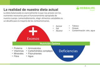 La realidad de nuestra dieta actual
La dieta balanceada es esencialmente la que nos provee con los
nutrientes necesarios para el funcionamiento apropiado de
nuestro cuerpo. Lamentablemente, elegir alimentos saludables es
un desafío para la mayoría de los norteamericanos.
•
•
•

Azúcar
Sal
Alcohol

•
•
•

Tabaco
Grasas
Contaminación: aire, agua

Excesos
Nutrición Óptima
•
•
•
•

Proteína
Vitaminas
Minerales
Fibra

•
•
•
•

Aminoácidos
Carbohidratos complejos
Fitonutrientes
Agua

Deficiencias

7

 