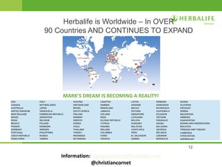 12
Herbalife is Worldwide – In OVER
90 Countries AND CONTINUES TO EXPAND
MARK’S DREAM IS BECOMING A REALITY!
USA ITALY AUSTRIA LESOTHO LATVIA ROMANIA GHANA
CANADA NETHERLANDS SWITZERLAND NAMIBIA UKRAINE HONDURAS SLOVENIA
AUSTRALIA JAPAN BRAZIL SWAZILAND MACAU NICARAGUA URUGUAY
UNITED KINGDOM VENEZUELA SOUTH AFRICA JAMAICA ESTONIA GUATEMALA SERBIA
NEW ZEALAND DOMINICAN REPUBLIC FINLAND ICELAND SINGAPORE ECUADOR MACEDONIA
ISRAEL ARGENTINA NORWAY INDIA LITHUANIA VIETNAM ARMENIA
SPAIN BELGIUM GREECE SLOVAK REPUBLIC BOLIVIA PARAGUAY KAZAKHSTAN
MEXICO POLAND KOREA CYPRUS HUNGARY ARUBA BOSNIA AND HERZEGOVINA
FRANCE DENMARK CHILE PANAMA MALAYSIA BULGARIA MOLDOVA
GERMANY SWEDEN THAILAND IRELAND COSTA RICA GEORGIA TRINIDAD AND TOBAGO
PORTUGAL PHILIPPINES TURKEY COLOMBIA PERU BELARUS CAMBODIA
CZECH REPUBLIC RUSSIA INDONESIA CHINA EL SALVADOR LEBANON KYRGYZSTAN
HONG KONG TAIWAN BOTSWANA CROATIA ZAMBIA MONGOLIA AZERBAIJAN
Information: christiancornet@hotmail.com
@christiancornet
 