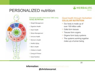 20
Changing people’s lives since 1980 using
TOTAL NUTRITION
• Weight Management
• Digestive Health
• Heart Health
• Stress Management
• Immune Health
• Women’s Health
• Healthy Aging
• Men’s Health
• Children’s Health
• Energy & Fitness
• Outer Nutrition
PERSONALIZED nutrition
Good health through Herbalife®
CELULAR NUTRITION
• Our body is made up of
over 100 trillion cells
• Cells form tissues
• Tissues form organs
• Organs form body systems
• The systems working together
make up a human being
Information: christiancornet@hotmail.com
@christiancornet
 