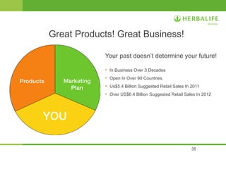 35
Great Products! Great Business!
Your past doesn’t determine your future!
• In Business Over 3 Decades
• Open In Over 90 Countries
• Us$5.4 Billion Suggested Retail Sales In 2011
• Over US$6.4 Billion Suggested Retail Sales In 2012
 