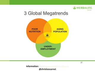 37
3 Global Megatrends
Information: christiancornet@hotmail.com
@christiancornet
 