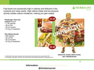 6
Fast foods are excessively high in calories and deficient in the
nutrients your body needs. High calorie intake and low physical
activity creates calorie imbalance, making you gain weight.
Hamburger, fries and
soda(21 fl. oz.)1
• 1,130 calories
• 48 g of fat
• 30 g of protein
• 75 mg of cholesterol
Two deluxe tacos2
• 460 calories
• 22 g of fat
• 20 g of protein
• 70 mg of cholesterol
EXCESS FAT, SUGAR, WHITE FLOUR,
SALT, PRESERVATIVES1. Meal Builder, http://www.mcdonalds.com/content/us/en/meal_builder.html, accessed April 2013.
2. Full Nutrition Information: All Items, http://www.tacobell.com/nutrition/information, accessed April 2013.
$6.48
$3.30
UNHEALTHY
Information: christiancornet@hotmail.com
@christiancornet
 