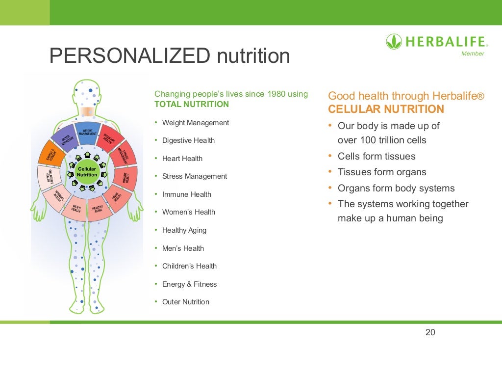 Herbalife Opportunity slide presentation from Herbalife
