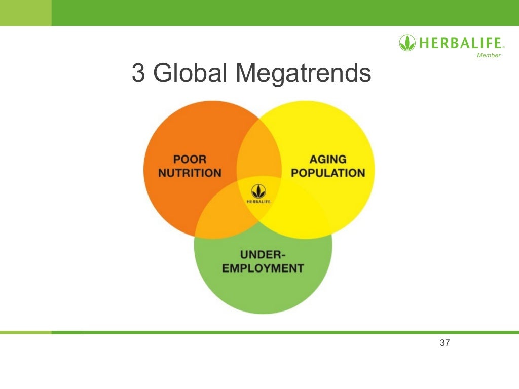 Herbalife Opportunity slide presentation from Herbalife