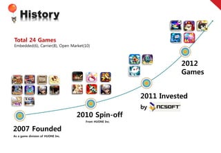 History

Total 24 Games
Embedded(6), Carrier(8), Open Market(10)



                                                                  2012
                                                                  Games


                                                       2011 Invested
                                                       by
                                   2010 Spin-off
                                     From HUONE Inc.


2007 Founded
As a game division of HUONE Inc.
 