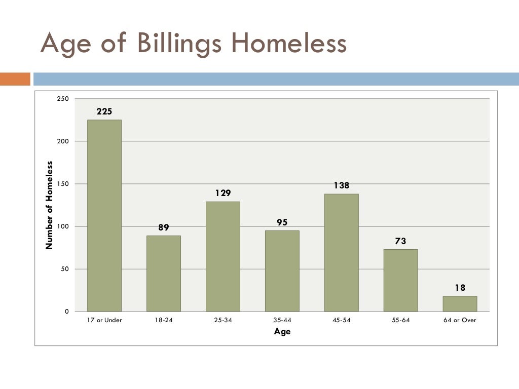 2013 housing status survey results