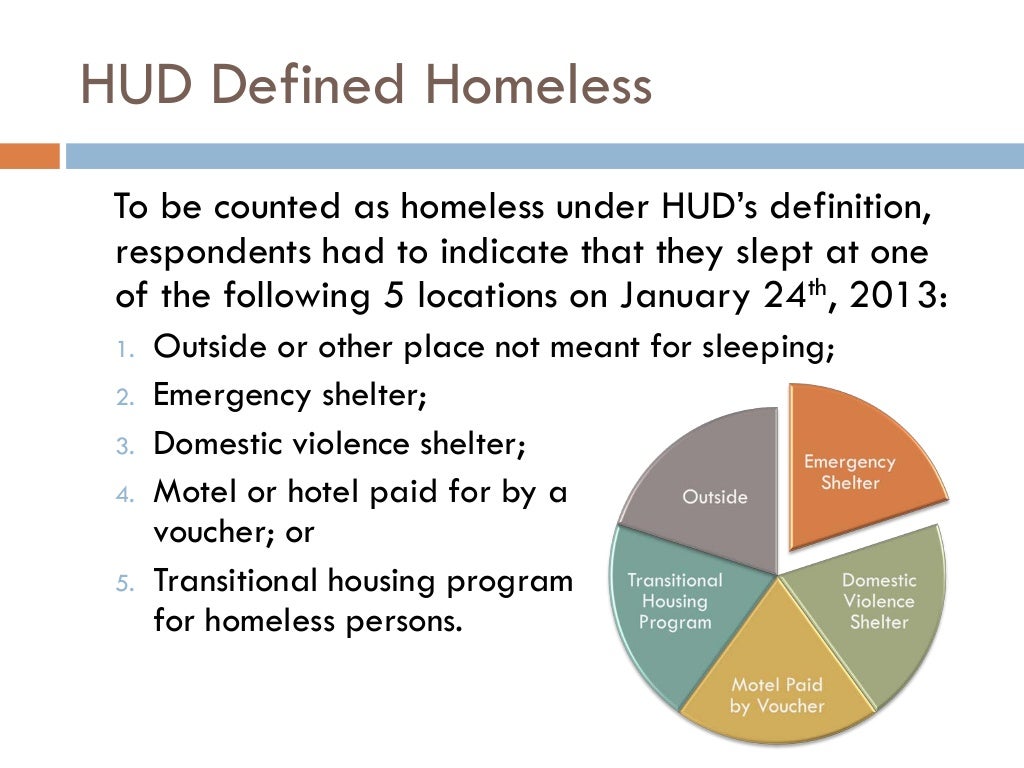 2013 housing status survey results