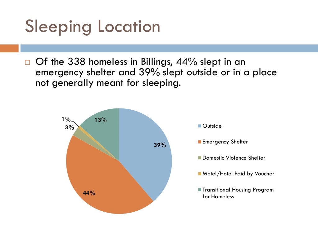 2013 housing status survey results