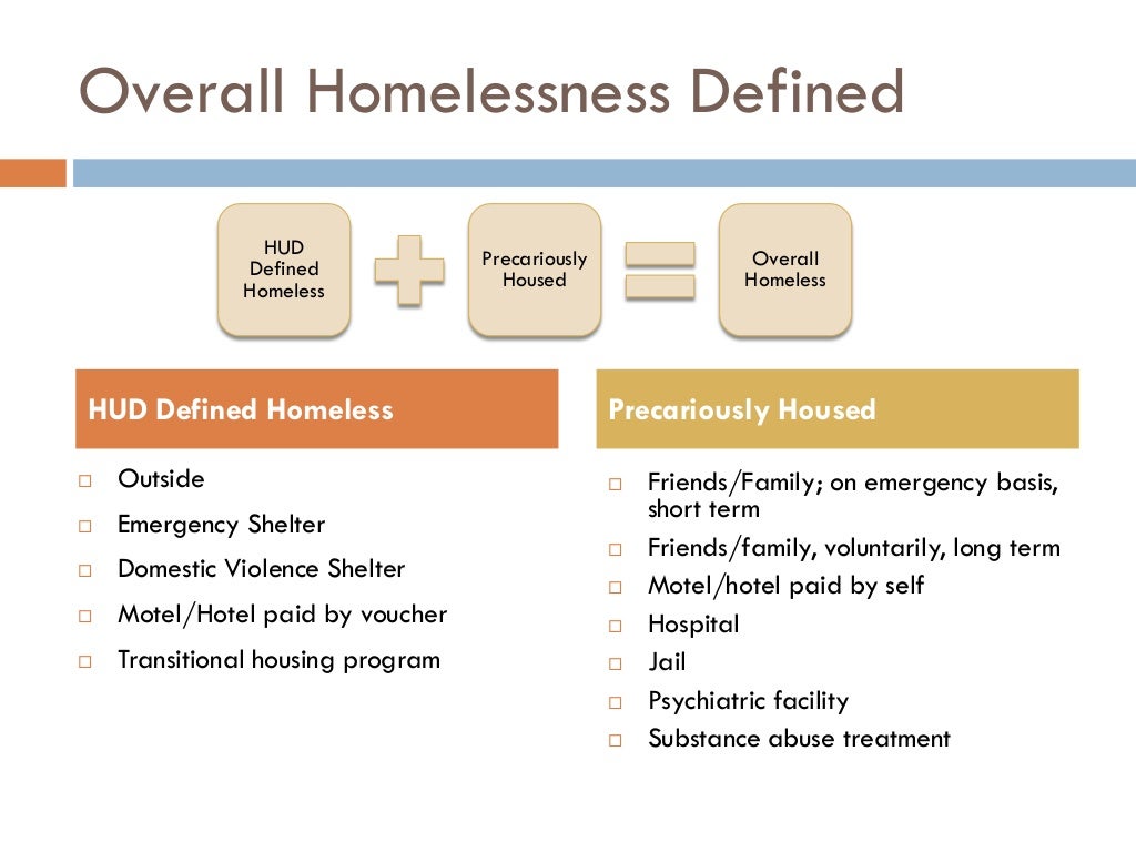 2013 housing status survey results