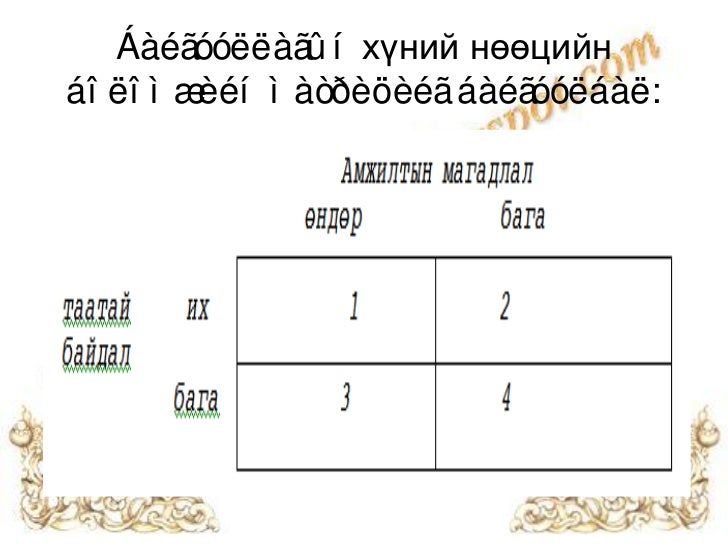 хүний нөөцийн төлөвлөлтийн орчны шинжилгээ