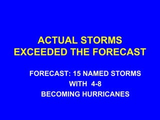 ACTUAL STORMS
EXCEEDED THE FORECAST
FORECAST: 15 NAMED STORMS
WITH 4-8
BECOMING HURRICANES
 