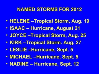NAMED STORMS FOR 2012
• HELENE –Tropical Storm, Aug. 19
• ISAAC – Hurricane, August 21
• JOYCE –Tropical Storm, Aug. 25
• KIRK –Tropical Storm. Aug. 27
• LESLIE –Hurricane, Sept. 5
• MICHAEL –Hurricane, Sept. 5
• NADINE – Hurricane, Sept. 12
 