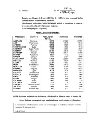 c) Fórmula

Calcular con Margen de Error (+) (-) 3% y (+) (-) 5%. En este caso, cuál de los
tamaños es más recomendable. Por qué?.
Y finalmente, en los CUATRO RESULTADOS, dividir el tamaño de la muestra,
proporcionalmente entre hombres y mujeres.
(Valor de la pregunta 12 puntos).
ASIGNACIÓN DE DISTRITOS:
APELLIDOS

DISTRITO

ANDRADE
ASIS
ATOCHE
CAMPOMANES
CASIMIRO
CASTRO
ESPINOZA
FLORES
GARCÍA
GUILLERMO
HIDALGO
LAUYA
MEZA
MORALES
NAZARIO
ORIHUELA
PACHAS
PADILLA
RIMAC
ROJAS
SALAZAR
SALDAÑA
SANCHEZ
TOLEDO
VEREAU

Barranca
Paramonga
Pativilca
Supe
Supe Puerto
Chancay
Huaral
Aucallama
Carquín
Huacho
Hualmay
Huaura
Santa María
Sayán
Végueta
Oyón
Cochamarca
Pachangara
Cajatambo
Gorgor
Ihuarí
Ambar
Leoncio Prado
Paccho
Atavillos Bajo

POBLACION
TOTAL
43813
19526
12972
15295
7758
35497
71810
9024
4144
47026
17783
22764
20960
12981
12365
6328
1259
2010
1841
1087
1643
1321
1372
1049
903

HOMBRES

MUJERES

21820
9878
6629
7983
3883
18076
36641
4712
2154
22980
8839
11553
10579
6799
6350
3076
677
1041
939
586
908
738
822
559
471

21993
9648
6343
7312
3875
17421
35169
4312
1990
24046
8944
11211
10381
6182
6015
3252
582
969
902
501
735
583
550
490
432

NOTA: Entregar en la Oficina de Grados y Títulos (Srta. Blanca) hasta el martes 29
6 pm. De igual manera entregar sus listados de matriculados por Facultad.
El pensamiento estadístico será un día tan necesario para el ciudadano eficiente como la
capacidad de leer y escribir.
H.G. WELLS

 