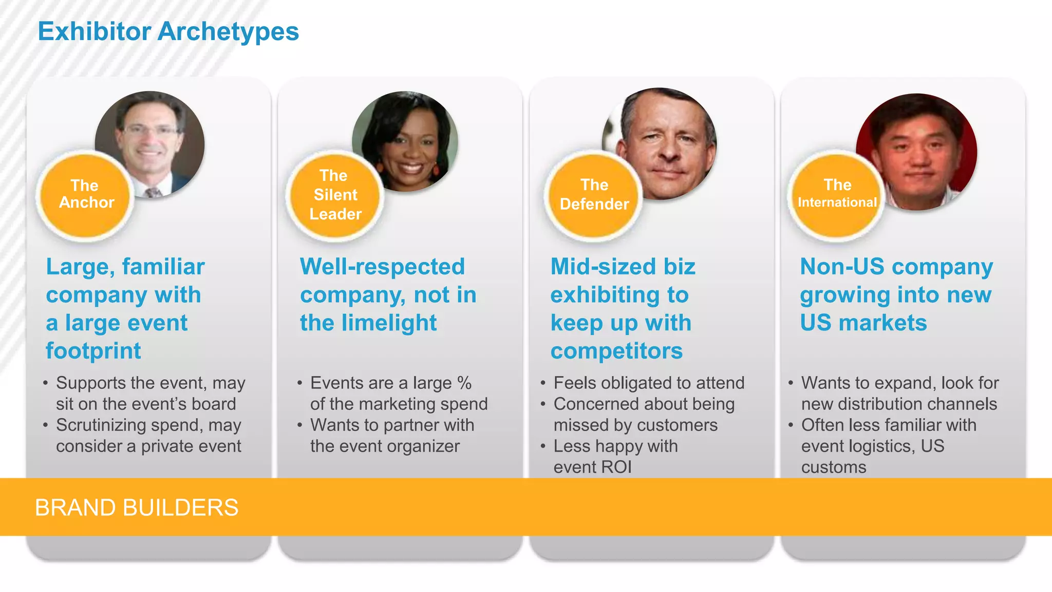 Exhibitor Archetypes

The
The
Anchor
Anchor

The
Silent
Leader

Large, familiar
company with
a large event
footprint

Well-respected
company, not in
the limelight

• Supports the event, may
sit on the event’s board
• Scrutinizing spend, may
consider a private event

• Events are a large %
of the marketing spend
• Wants to partner with
the event organizer

BRAND BUILDERS

The
Defender

Mid-sized biz
exhibiting to
keep up with
competitors
• Feels obligated to attend
• Concerned about being
missed by customers
• Less happy with
event ROI

The
International

Non-US company
growing into new
US markets
• Wants to expand, look for
new distribution channels
• Often less familiar with
event logistics, US
customs

 