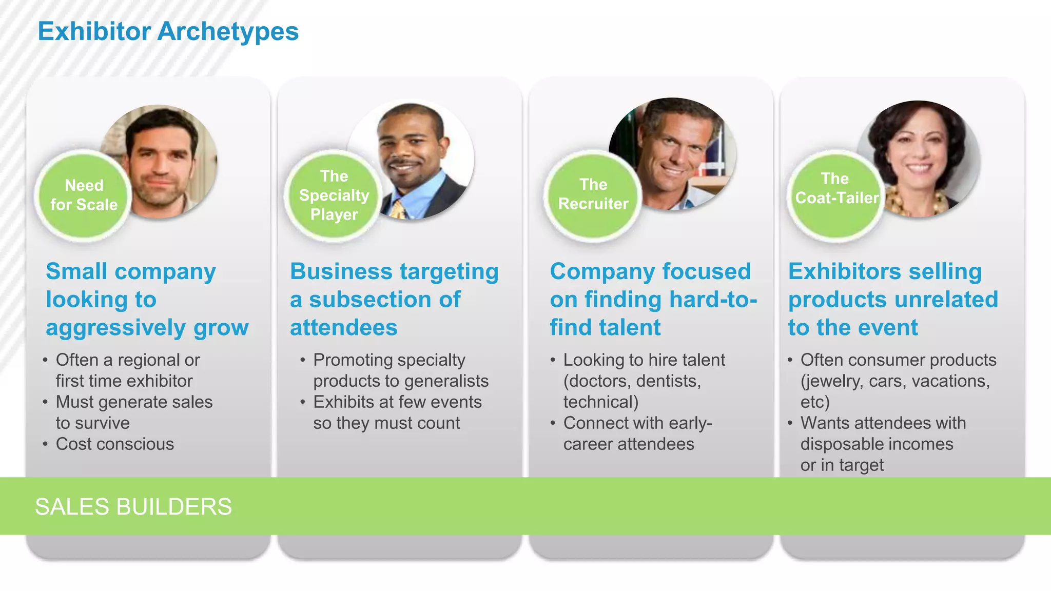 Exhibitor Archetypes

Need
for Scale

Small company
looking to
aggressively grow
• Often a regional or
first time exhibitor
• Must generate sales
to survive
• Cost conscious

SALES BUILDERS

The
Specialty
Player

Business targeting
a subsection of
attendees
• Promoting specialty
products to generalists
• Exhibits at few events
so they must count

The
Recruiter

The
Coat-Tailer

Company focused
on finding hard-tofind talent

Exhibitors selling
products unrelated
to the event

• Looking to hire talent
(doctors, dentists,
technical)
• Connect with earlycareer attendees

• Often consumer products
(jewelry, cars, vacations,
etc)
• Wants attendees with
disposable incomes
or in target

 