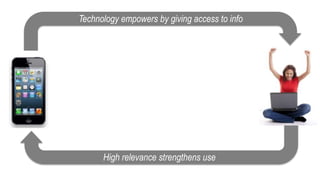 Technology empowers by giving access to info

High relevance strengthens use

 