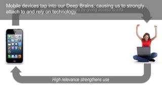 Mobile devices tap into our Deep Brains, causing us to strongly
Technology empowers
attach to and rely on technology. by giving access to info

High relevance strengthens use

 