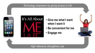Technology empowers by giving access to info

• Give me what I want
when I want it
• Be convenient for me
• Engage me

High relevance strengthens use

 