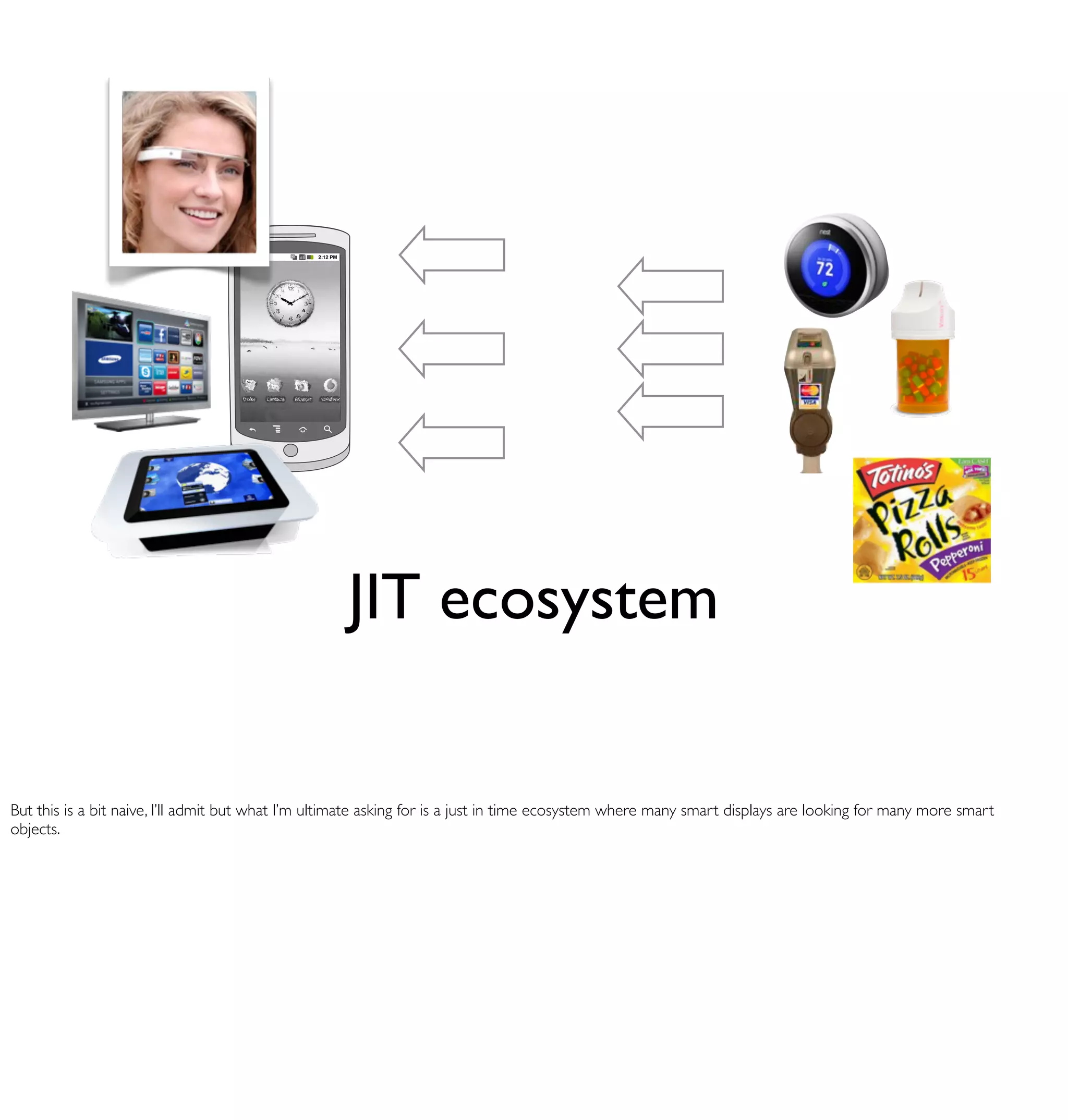 3G
                                                2:12 PM




                                                          JIT ecosystem


But this is a bit naive, I’ll admit but what I’m ultimate asking for is a just in time ecosystem where many smart displays are looking for many more smart
objects.
 