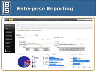 Enterprise Reporting

 