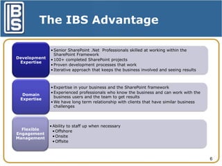 The IBS Advantage

Development
Expertise

Domain
Expertise

Flexible
Engagement
Management

• Senior SharePoint .Net Professionals skilled at working within the
SharePoint Framework
• 100+ completed SharePoint projects
• Proven development processes that work
• Iterative approach that keeps the business involved and seeing results

• Expertise in your business and the SharePoint framework
• Experienced professionals who know the business and can work with the
business users and the team to get results
• We have long term relationship with clients that have similar business
challenges

• Ability to staff up when necessary
• Offshore
• Onsite
• Offsite

6

 
