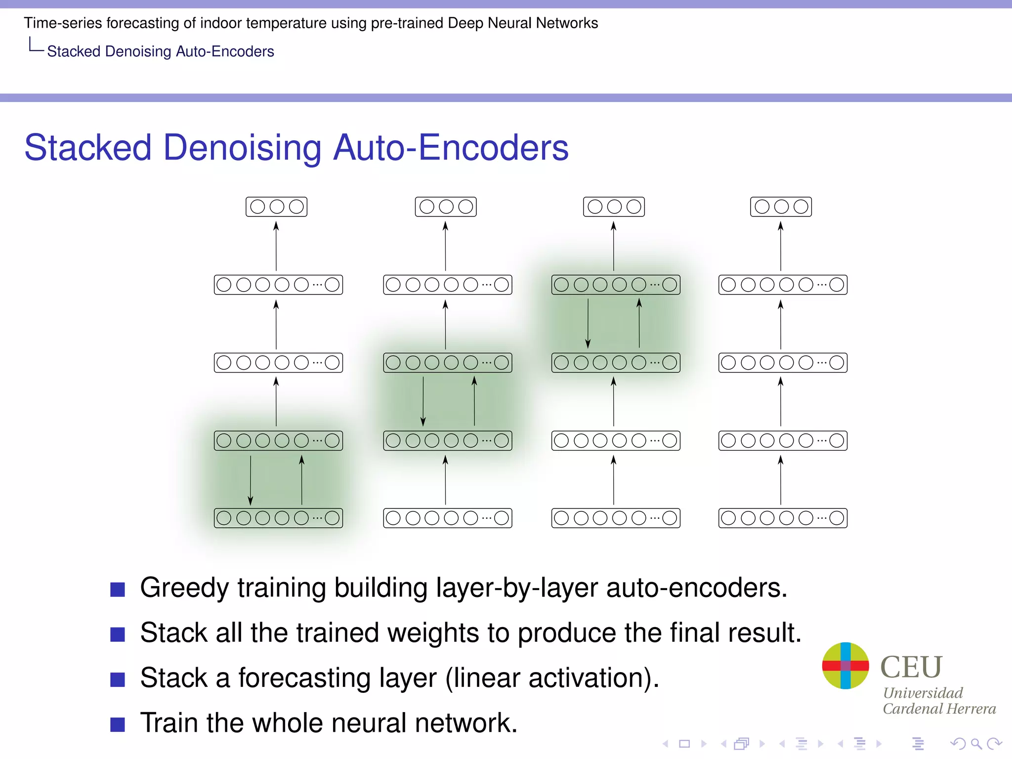 Time-series forecasting of indoor temperature using pre-trained Deep Neural Networks
Stacked Denoising Auto-Encoders
Stacked Denoising Auto-Encoders
Greedy training building layer-by-layer auto-encoders.
Stack all the trained weights to produce the ﬁnal result.
Stack a forecasting layer (linear activation).
Train the whole neural network.
 