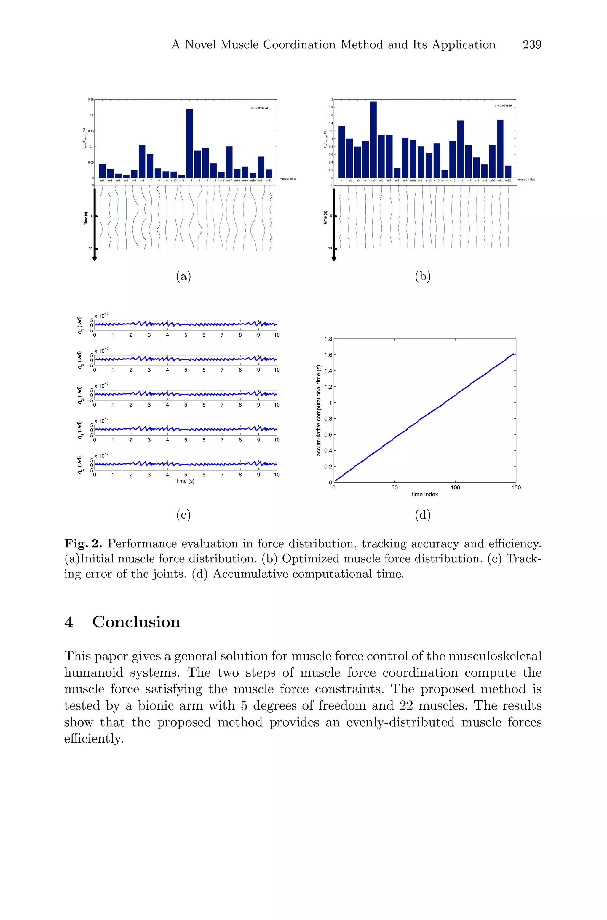 A Novel Muscle Coordination Method and Its Application 239
(a) (b)
0 1 2 3 4 5 6 7 8 9 10
−5
0
5
x 10
−3
q
1
(rad)
0 1 2 3 4 5 6 7 8 9 10
−5
0
5
x 10
−3
q
2
(rad)
0 1 2 3 4 5 6 7 8 9 10
−5
0
5
x 10
−3
q
3
(rad)
0 1 2 3 4 5 6 7 8 9 10
−5
0
5
x 10
−3
q
4
(rad)
0 1 2 3 4 5 6 7 8 9 10
−5
0
5
x 10
−3
time (s)
q
5
(rad)
(c)
0 50 100 150
0
0.2
0.4
0.6
0.8
1
1.2
1.4
1.6
1.8
time index
accumulativecomputationaltime(s)
(d)
Fig. 2. Performance evaluation in force distribution, tracking accuracy and eﬃciency.
(a)Initial muscle force distribution. (b) Optimized muscle force distribution. (c) Track-
ing error of the joints. (d) Accumulative computational time.
4 Conclusion
This paper gives a general solution for muscle force control of the musculoskeletal
humanoid systems. The two steps of muscle force coordination compute the
muscle force satisfying the muscle force constraints. The proposed method is
tested by a bionic arm with 5 degrees of freedom and 22 muscles. The results
show that the proposed method provides an evenly-distributed muscle forces
eﬃciently.
 