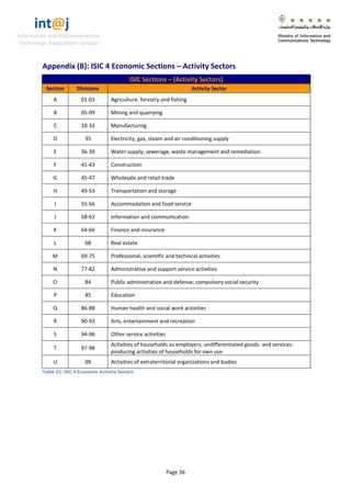 int@j 
Information and Communications 
Technology Association - Jordan 
Page 36 
Appendix (B): ISIC 4 Economic Sections – Activity Sectors ISIC Sections – (Activity Sectors) Section Divisions Activity Sector 
A 
01-03 
Agriculture, forestry and fishing 
B 
05-09 
Mining and quarrying 
C 
10-33 
Manufacturing 
D 
35 
Electricity, gas, steam and air conditioning supply 
E 
36-39 
Water supply; sewerage, waste management and remediation 
F 
41-43 
Construction 
G 
45-47 
Wholesale and retail trade 
H 
49-53 
Transportation and storage 
I 
55-56 
Accommodation and food service 
J 
58-63 
Information and communication 
K 
64-66 
Finance and insurance 
L 
68 
Real estate 
M 
69-75 
Professional, scientific and technical activities 
N 
77-82 
Administrative and support service activities 
O 
84 
Public administration and defense; compulsory social security 
P 
85 
Education 
Q 
86-88 
Human health and social work activities 
R 
90-93 
Arts, entertainment and recreation 
S 
94-96 
Other service activities 
T 
97-98 
Activities of households as employers; undifferentiated goods- and services- producing activities of households for own use 
U 
99 
Activities of extraterritorial organizations and bodies 
Table 22: ISIC 4 Economic Activity Sectors 
 