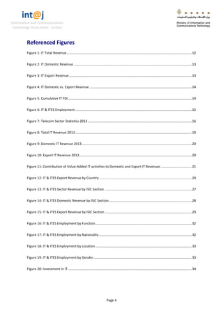 int@j 
Information and Communications 
Technology Association - Jordan 
Page 4 
Referenced Figures 
Figure 1: IT Total Revenue .................................................................................................................................... 12 
Figure 2: IT Domestic Revenue ............................................................................................................................. 13 
Figure 3: IT Export Revenue .................................................................................................................................. 13 
Figure 4: IT Domestic vs. Export Revenue ............................................................................................................ 14 
Figure 5: Cumulative IT FDI ................................................................................................................................... 14 
Figure 6: IT & ITES Employment ........................................................................................................................... 15 
Figure 7: Telecom Sector Statistics 2013 .............................................................................................................. 16 
Figure 8: Total IT Revenue 2013 ........................................................................................................................... 19 
Figure 9: Domestic IT Revenue 2013 .................................................................................................................... 20 
Figure 10: Export IT Revenue 2013 ....................................................................................................................... 20 
Figure 11: Contribution of Value-Added IT activities to Domestic and Export IT Revenues ................................ 21 
Figure 12: IT & ITES Export Revenue by Country .................................................................................................. 24 
Figure 13: IT & ITES Sector Revenue by ISIC Section ............................................................................................ 27 
Figure 14: IT & ITES Domestic Revenue by ISIC Section........................................................................................ 28 
Figure 15: IT & ITES Export Revenue by ISIC Section ............................................................................................ 29 
Figure 16: IT & ITES Employment by Function ...................................................................................................... 32 
Figure 17: IT & ITES Employment by Nationality .................................................................................................. 32 
Figure 18: IT & ITES Employment by Location ...................................................................................................... 33 
Figure 19: IT & ITES Employment by Gender ........................................................................................................ 33 
Figure 20: Investment in IT ................................................................................................................................... 34 
 