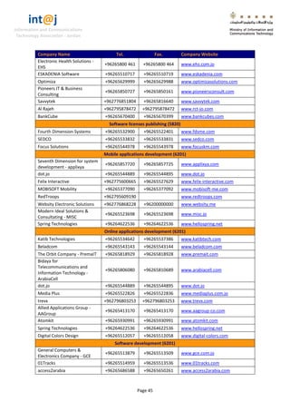 int@j 
Information and Communications 
Technology Association - Jordan 
Page 45 
Company Name Tel. Fax. Company Website 
Electronic Health Solutions - EHS 
+96265800 461 
+96265800 464 
www.ehs.com.jo 
ESKADENIA Software 
+96265510717 
+96265510719 
www.eskadenia.com 
Optimiza 
+96265629999 
+96265629988 
www.optimizasolutions.com 
Pioneers IT & Business Consulting 
+96265850727 
+96265850161 
www.pioneersconsult.com 
Savvytek 
+962776851804 
+96265816640 
www.savvytek.com 
Al Rajeh 
+962795878472 
+962795878472 
www.rct-jo.com 
BankCube 
+96265670400 
+96265670399 
www.bankcubes.com Software licenses publishing (5820) 
Fourth Dimension Systems 
+96265532900 
+96265522401 
www.fdsme.com 
SEDCO 
+96265533832 
+96265533831 
www.sedco.com 
Focus Solutions 
+96265544978 
+96265543978 
www.focuskm.com Mobile applications development (6201) 
Seventh Dimension for system development - applixya 
+96265857720 
+96265857725 
www.applixya.com 
dot.jo 
+96265544889 
+96265544895 
www.dot.jo 
Felix Interactive 
+962775600665 
+96265527629 
www.felix-interactive.com 
MOBISOFT Mobility 
+96265377090 
+96265377092 
www.mobisoft-me.com 
RedTroops 
+962795609190 
www.redtroops.com 
Websity Electronic Solutions 
+962776868228 
+96200000000 
www.websity.me 
Modern Ideal Solutions & Consultating - MISC 
+96265523698 
+96265523698 
www.misc.jo 
Spring Technologies 
+96264622536 
+96264622536 
www.hellospring.net Online applications development (6201) 
Katib Technologies 
+96265534642 
+96265537386 
www.katibtech.com 
Beladcom 
+96265543143 
+96265543144 
www.beladcom.com 
The Orbit Company - PremaIT 
+96265818929 
+96265818928 
www.premait.com 
Bidaya for Telecommunications and Information Technology - ArabiaCell 
+96265806080 
+96265810689 
www.arabiacell.com 
dot.jo 
+96265544889 
+96265544895 
www.dot.jo 
Media Plus 
+96265522826 
+96265522836 
www.mediaplus.com.jo 
trevx 
+962796803253 
+962796803253 
www.trevx.com 
Allied Applications Group - AAGroup 
+96265413170 
+96265413170 
www.aagroup-co.com 
Atomkit 
+96265930991 
+96265930991 
www.atomkit.com 
Spring Technologies 
+96264622536 
+96264622536 
www.hellospring.net 
Digital Colors Design 
+96265512057 
+96265512058 
www.digital-colors.com Software development (6201) 
General Computers & Electronics Company - GCE 
+96265513879 
+96265513509 
www.gce.com.jo 
01Tracks 
+96265514959 
+96265513536 
www.01tracks.com 
access2arabia 
+96265686588 
+96265650261 
www.access2arabia.com  