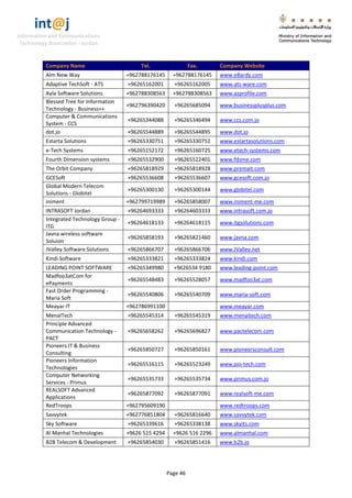 int@j 
Information and Communications 
Technology Association - Jordan 
Page 46 
Company Name Tel. Fax. Company Website 
Alm New Way 
+962788176145 
+962788176145 
www.eBardy.com 
Adaptive TechSoft - ATS 
+96265162001 
+96265162005 
www.ats-ware.com 
Ayla Software Solutions 
+962788308563 
+962788308563 
www.azprofile.com 
Blessed Tree for Information Technology - Business++ 
+962796390420 
+96265685094 
www.businessplusplus.com 
Computer & Communications System - CCS 
+96265344088 
+96265346494 
www.ccs.com.jo 
dot.jo 
+96265544889 
+96265544895 
www.dot.jo 
Estarta Solutions 
+96265330751 
+96265330752 
www.estartasolutions.com 
e-Tech Systems 
+96265152172 
+96265160725 
www.etech-systems.com 
Fourth Dimension systems 
+96265532900 
+96265522401 
www.fdsme.com 
The Orbit Company 
+96265818929 
+96265818928 
www.premait.com 
GCESoft 
+96265536608 
+96265536607 
www.gcesoft.com.jo 
Global Modern Telecom Solutions - Globitel 
+96265300130 
+96265300144 
www.globitel.com 
iniment 
+962799719989 
+96265858007 
www.iniment-me.com 
INTRASOFT Jordan 
+96264693333 
+96264603333 
www.intrasoft.com.jo 
Integrated Technology Group - ITG 
+96264618133 
+96264618115 
www.itgsolutions.com 
Javna wireless software Soluion 
+96265858193 
+96265821460 
www.javna.com 
JValley Software Solutions 
+96265866707 
+96265866706 
www.JValley.net 
Kindi Software 
+96265333821 
+96265333824 
www.kindi.com 
LEADING POINT SOFTWARE 
+96265349980 
+9626534 9180 
www.leading-point.com 
Madfoo3atCom for ePayments 
+96265548483 
+96265528057 
www.madfoo3at.com 
Fast Order Programming - Maria Soft 
+96265540806 
+96265540709 
www.maria-soft.com 
Meayar IT 
+962786991100 
www.meayar.com 
MenaITech 
+96265545314 
+96265545319 
www.menaitech.com 
Principle Advanced Communication Technology - PACT 
+96265658262 
+96265696827 
www.pactelecom.com 
Pioneers IT & Business Consulting 
+96265850727 
+96265850161 
www.pioneersconsult.com 
Pioneers Information Technologies 
+96265516115 
+96265523249 
www.pio-tech.com 
Computer Networking Services - Primus 
+96265535733 
+96265535734 
www.primus.com.jo 
REALSOFT Advanced Applications 
+96265877092 
+96265877091 
www.realsoft-me.com 
RedTroops 
+962795609190 
www.redtroops.com 
Savvytek 
+962776851804 
+96265816640 
www.savvytek.com 
Sky Software 
+96265339616 
+96265338138 
www.skyits.com 
Al Manhal Technologies 
+9626 515 4294 
+9626 516 2296 
www.almanhal.com 
B2B Telecom & Development 
+96265854030 
+96265851416 
www.b2b.jo  