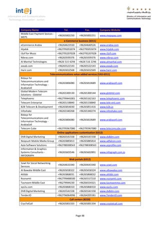 int@j 
Information and Communications 
Technology Association - Jordan 
Page 48 
Company Name Tel. Fax. Company Website 
Middle East Payment Sevices - MEPS 
+96265002250 
+96265002251 
www.mepspay.com e-Commerce business (6311) 
eCommerce Arabia 
+96264623550 
+96264640526 
www.erabia.com 
Hijabik 
+962795055074 
+962795055074 
www.hijabik.com 
I3zif for Music 
+962795207028 
+962795207028 
www.i3zif.com 
Nibras.com 
+96265939376 
+96265939376 
www.nibras.com 
Al Manhal Technologies 
+9626 515 4294 
+9626 516 2296 
www.almanhal.com 
exxab.com 
+96265522143 
+96265522143 
www.exxab.com 
Harir.com 
+96265652568 
+96265652569 
www.harir.com Telecommunications value added services (VAS-6311) 
Bidaya for Telecommunications and Information Technology - ArabiaCell 
+96265806080 
+96265810689 
www.arabiacell.com 
Global Modern Telecom Solutions - Globitel 
+96265300130 
+96265300144 
www.globitel.com 
Telephoenic 
+962799441001 
+96265162163 
www.telephoenic.com 
Telecom Enterprise 
+96265158840 
+96265158840 
www.tele-ent.com 
B2B Telecom & Development 
+96265854030 
+96265851416 
www.b2b.jo 
Infoshake 
+96265340268 
+96265340274 
www.infoshake.com 
Bidaya for Telecommunications and Information Technology - ArabiaCell 
+96265806080 
+96265810689 
www.arabiacell.com 
Telecom Cube 
+962795967080 
+962795967080 
www.telecomcube.com Online applications customization (6312) 
DV8 Digital Marketing 
+96265541558 
+96265541558 
www.dv8dm.com 
Noqoush Mobile Media Group 
+96265885813 
+96265885814 
www.adfalcon.com 
Ayla Software Solutions 
+962788308563 
+962788308563 
www.azprofile.com 
Information & Graphics Systems Consultants - INFOGRAPH 
+96265603546 
+96265602891 
www.infograph.com.jo Web portals (6312) 
Sowt for Social Networking Services 
+96264633340 
+96264643340 
www.sowt.com 
Al Bawaba Middle East 
+96265658322 
+96265658324 
www.albawaba.com 
Altibbi 
+96265868031 
+96265868032 
www.altibbi.com 
Roznamti 
+962799488500 
+96265517210 
www.roznamti.com 
Tasmeem Middle East 
+96279944230 
+96266554321 
www.tasmeemme.com 
xyz2u.com 
+96265868310 
+96265868310 
www.xyz2u.com 
DV8 Digital Marketing 
+96265541558 
+96265541558 
www.dv8dm.com 
TenderJO 
+962796064996 
+96264205581 
www.TenderJO.com Call centers (8220) 
CrysTelCall 
+96265001333 
+96265001334 
www.crystelcall.com  