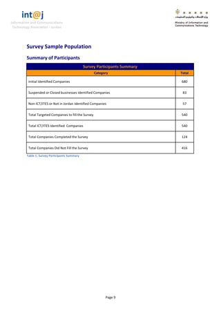 int@j 
Information and Communications 
Technology Association - Jordan 
Page 9 
Survey Sample Population 
Summary of Participants Survey Participants Summary Category Total 
Initial Identified Companies 
680 
Suspended or Closed businesses Identified Companies 
83 
Non-ICT/ITES or Not in Jordan Identified Companies 
57 
Total Targeted Companies to fill the Survey 
540 
Total ICT/ITES Identified Companies 
540 
Total Companies Completed the Survey 
124 
Total Companies Did Not Fill the Survey 
416 
Table 1: Survey Participants Summary 
 