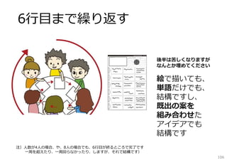 6⾏⽬まで繰り返す
後半は苦しくなりますが
なんとか埋めてください

絵で描いても、
単語だけでも、
結構ですし、
既出の案を
組み合わせた
アイデアでも
結構です
注）⼈数が4⼈の場合、や、8⼈の場合でも、6⾏⽬が終るところで完了です
⼀周を超えたり、⼀周回らなかったり、しますが、それで結構です）

106

 