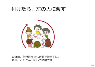 付けたら、左の⼈に渡す

以降は、付け終ったら時間を待たずに、
各⾃、どんどん、回して結構です
114

 