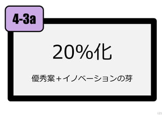 4-3a

20％化
優秀案＋イノベーションの芽

121

 