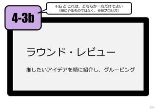 4‐3a と これは、どちらか⼀⽅だけでよい

4-3b

（順にやるものではなく、分岐プロセス）

ラウンド・レビュー
推したいアイデアを順に紹介し、グルーピング

126

 