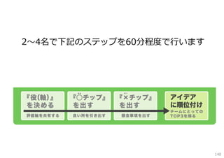 2〜4名で下記のステップを60分程度で⾏います

140

 