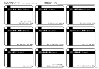 SCAMPERノート

『アイデア・スイッチ』 ダウンロード付録

何かを拡⼤・縮⼩できないか

⾼さ、重さ、サイズ、
強度、頻度、複雑さ、価値

何かを省略・削除できないか

部分、機能、動き、負担、価値

何かを逆にできないか

順序、上下、内外

発想のテーマ：
何かを修正できないか

⾊、外形、⾳、⾳声、意味合い

何かを代⽤できないか

部分、⼈、材料、働き、プロセス

何か他の使い道がないか

そのままで別の分野、
⼀部を変えて新しい⽤途、別の市場

何かを組み合わせられないか

部分、⽬的、応⽤⽅法、材料

何か似たものに適⽤できないか

状況、モノ、⾏為、考え

何かを再構成できないか

パターン、配置、組み合わせ、部品

181

 