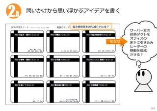 2A

問いかけから思い浮かぶアイデアを書く
電力使用量を20％減らすには？

組合せ

サーバー室の
排熱ダクトを
オフィスの
床下に引き込み
ヒーターの
稼働を低減
させる？

185

 