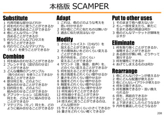 本格版 SCAMPER
Substitute
１
２
３
４

代⽤可能な部分はどれか
何を代わりに使うことができるか
他に誰を含めることができるか
他にどんなグループを
含めることができるか
５ 代わりにどんなプロセスを
使うことができるか
６ 代わりにどんなマテリアル
（モノ）を使うことができるか

Adapt

１ これは、他のどのような考えを
思い付かせるか
２ 何か他にこれに似たものは無いか
３ 過去に似た状況はないか

Modify

１ さらにトゥイスト（ひねり）を
加えることができないか
２ その意味あいをどのくらい変える
ことができるか
３ ⾊や外形を、どのくらい
変えることができるか
１ 何を組み合わせることができるか
４ サウンド（⾳、騒⾳、⾳声）を、
２ ブレンドする（混ぜ合わせる）
どのくらい変えることができるか
ことができるか
５ 何を加えることができるか
３ どんな種類のアンサンブル
（取り合わせ）を使うことできるか ６ ⾼さ⾼度をどれくらい増やせるか
７ 重さをどれくらい増やせるか
創ることができるか
８ 強度をどれくらい増やせるか
４ 部分同⼠を、どのように
９ 頻度をどれくらい増やせるか
組み合わせることができるか
10 価値をどれくらい増やせるか
５ ⽬的同⼠を、どのように
11 何を減らすことができるか
組み合わせることができるか
12 何を縮⼩することができか
６ アプリケーション（応⽤⽅法）
13 何を簡素化することができるか
同⼠を、どのように組み合せる
14 控えめに⾔うことができるのは、
ことができるか
どんな部分か
７ マテリアル（モノ）同⼠を、どの
ように組み合せることができるか 15 サイズをどれくらい⼩さくできるか
16 重さをどれくらい軽くできるか

Combine

Put to other uses

１ そのままで他へ使えないか
２ もし⼀部を変えたら、新たに
⽣まれる他の⽤途は何か
３ 他のどんなマーケットが興味を
⽰すか

Eliminate

１ 何を取り除くことができるか、
省略することができるか
２ ある部分が無い時、どうやって
実⾏するか
３ 何を犠牲にできるか
４ あげてしまえるものは何か

Rearrange
１
２
３
４
５
６
７
８
９

他にどんなパターンが使えるか
他にどんな配置が使えるか

他にどんなレイアウトが使えるか

何を交換できるか。
何を置換できるか・⾔い換え
られるか
何を、再結合できるか
逆にしたらどうなるか
上下逆さまにしたらどうなるか
内外を裏返したらどうなるか

208

 